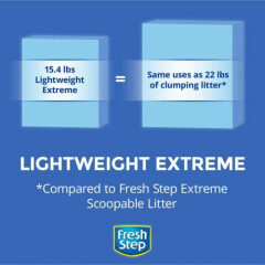 Fresh Step Lightweight Extreme Cat Litter, Scented with Febreze, 15.4 Lb